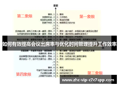 如何有效提高会议出席率与优化时间管理提升工作效率