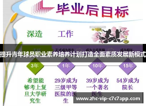 提升青年球员职业素养培养计划打造全面素质发展新模式