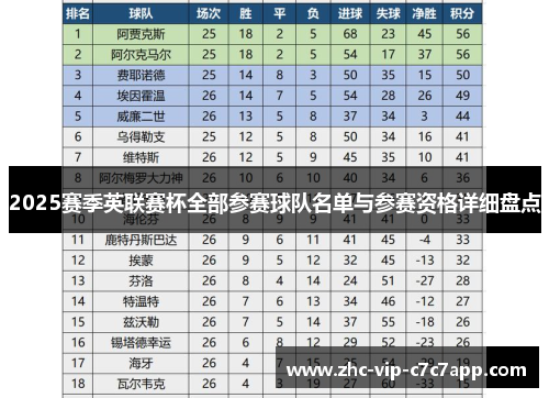 2025赛季英联赛杯全部参赛球队名单与参赛资格详细盘点 2025赛季英联赛杯全部参赛球队名单与参赛资格详细盘点