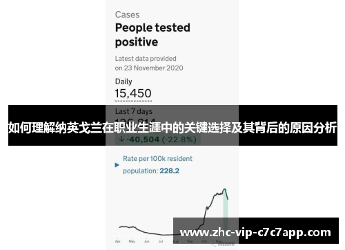 如何理解纳英戈兰在职业生涯中的关键选择及其背后的原因分析 如何理解纳英戈兰在职业生涯中的关键选择及其背后的原因分析