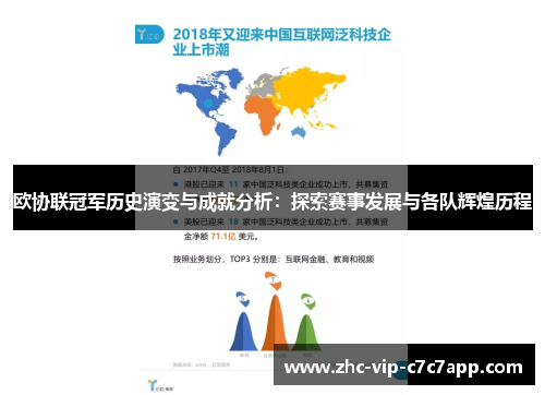 欧协联冠军历史演变与成就分析：探索赛事发展与各队辉煌历程