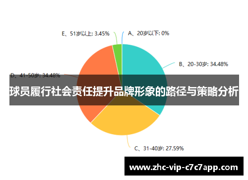 球员履行社会责任提升品牌形象的路径与策略分析 球员履行社会责任提升品牌形象的路径与策略分析