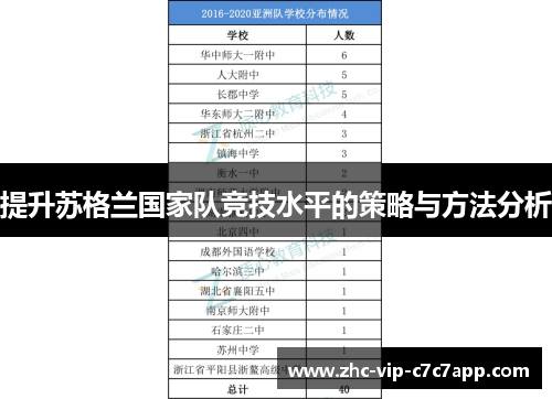 提升苏格兰国家队竞技水平的策略与方法分析