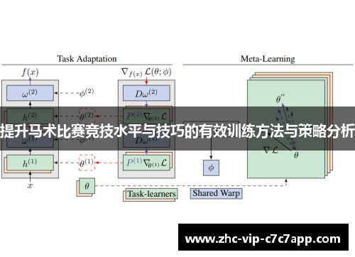 提升马术比赛竞技水平与技巧的有效训练方法与策略分析