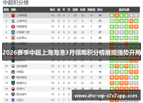 2026赛季中超上海海港3月领跑积分榜展现强势开局