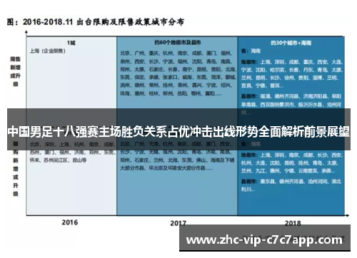 中国男足十八强赛主场胜负关系占优冲击出线形势全面解析前景展望