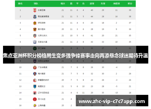 焦点亚洲杯积分榜格局生变多强争锋赛事走向再添悬念球迷期待升温