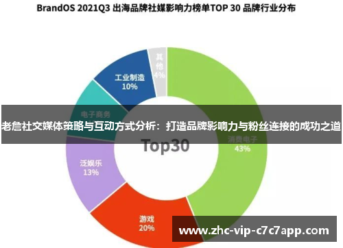 老詹社交媒体策略与互动方式分析：打造品牌影响力与粉丝连接的成功之道